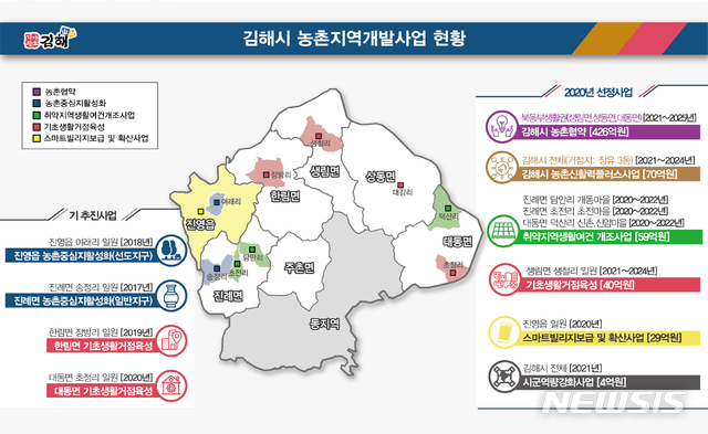 [김해=뉴시스] 6개 농촌공모사업 