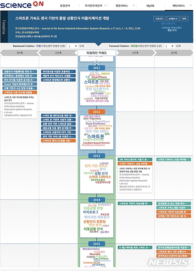 KISTI의 사이언스온 '논문타임라인' 서비스 화면