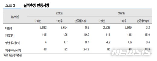 유진證 "풍산, 美 대선 앞두고 방산 재고 확충에 수출 증가 전망"