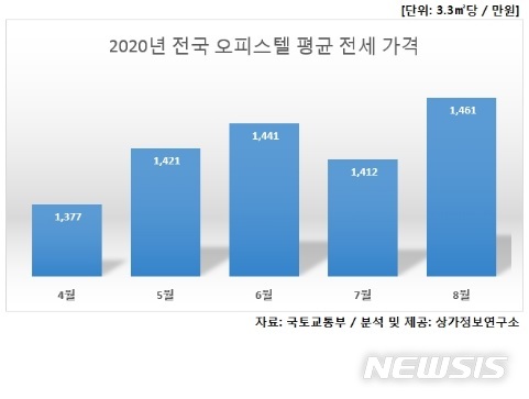 [서울=뉴시스] 