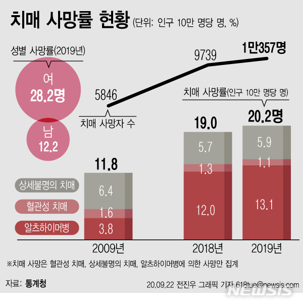 [서울=뉴시스] 