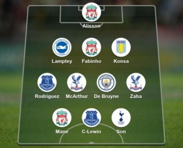 [서울=뉴시스]BBC 베스트 11. (사진=BBC 홈페이지) 