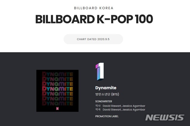 [서울=뉴시스] 2020.09.05 빌보드 K-POP 100 차트 화면. (사진 = 빌보드코리아) photo@newsis.com