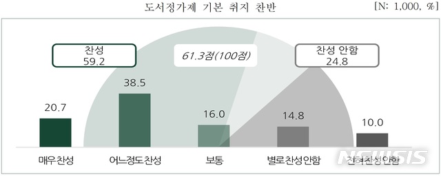[서울=뉴시스]여론조사, 도서정가제 기본 취지 찬반 입장. (표 = 한국출판인회의 제공) 2020.09.22.photo@newsis.com