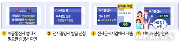 [세종=뉴시스] 전자증명서 활용 통신요금 할인신청 예시. (자료=행정안전부 제공) 2020.09.23. photo@newsis.com