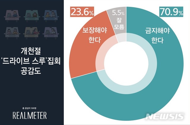 [서울=뉴시스]그래픽 제공 = 리얼미터