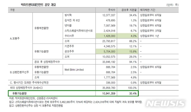  [서울=뉴시스] 자료제공 =신영증권 리서치센터