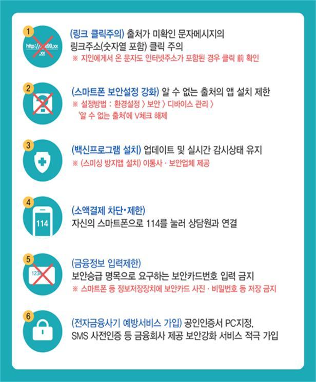사기꾼이 보낸 명절 인사…추석 스미싱 주의 