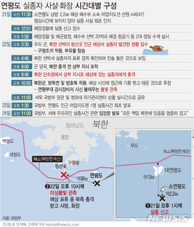 [서울=뉴시스] 군은 24일 북한에 의한 해양수산부 공무원 사살·화장 사건과 관련, 해당 공무원이 북한의 코로나19 방역 조치에 따라 해상에서 사살되고 시신이 불태워지기까지 했다고 설명했다.다음은 연평도 어업지도 공무원 실종사건 관련 시간대별 재구성. (그래픽=안지혜 기자) hokma@newsis.com