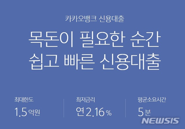 카카오뱅크, '직장인 신용대출' 최저금리 0.15%p 인상