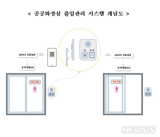 QR코드로 출입…女전용 공공화장실 나온다