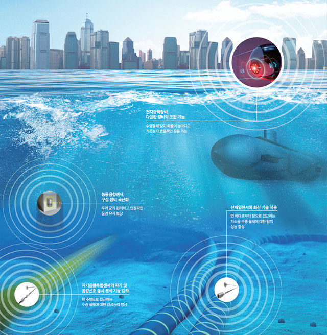 [서울=뉴시스] 항만감시체계. 2020.09.28. (사진=방위사업청 청아람 제공)