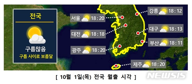 [서울=뉴시스]10월1일 전국 월출 시각. 2020.9.28(사진=기상청 제공) photo@newsis.com