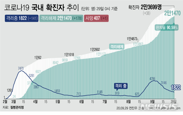 '조마조마 제주공항'…벌써 발열증상 7명, 체크 검사 