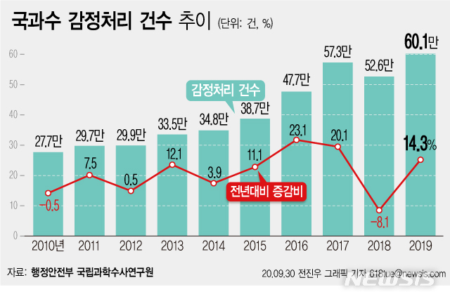 최고 DNA 전문가가 말하는 법의학의 세계 5