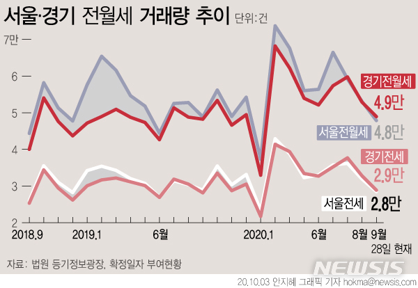 [서울=뉴시스] 