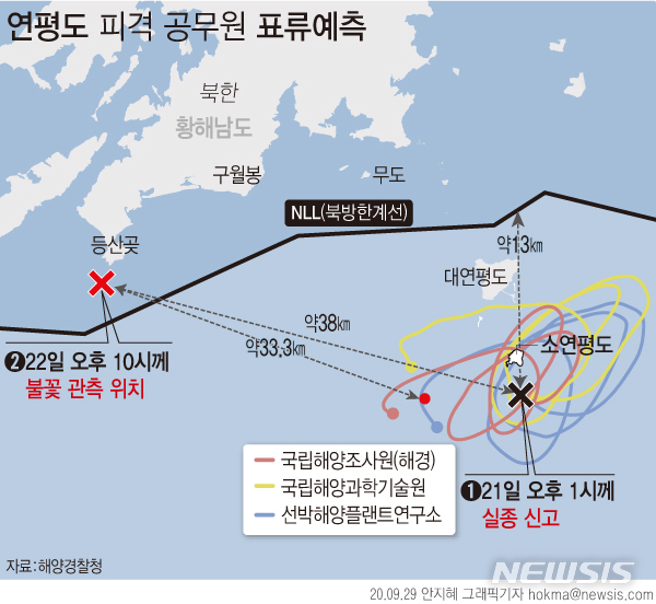 [서울=뉴시스]29일 해양경찰청이 북한에서 피격된 해수부 공무원의 표류 예측을 분석한 결과 실종 당시 조석, 조류 등을 고려해 볼 때 단순 표류일 경우 소연평도를 중심으로 반시계 방향으로 돌면서 남서쪽으로 표류하는 것으로 나타났다.  (그래픽=안지혜 기자)  hokma@newsis.com