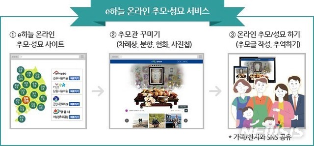 [청주=뉴시스] 'e-하늘 장사정보시스템 온라인 추모. photo@newsis.com