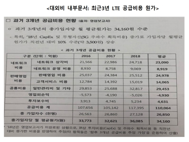 (출처: 우상호 의원실)