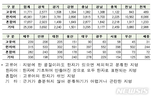 [서울=뉴시스](표 = 국토지리정보원 제공)