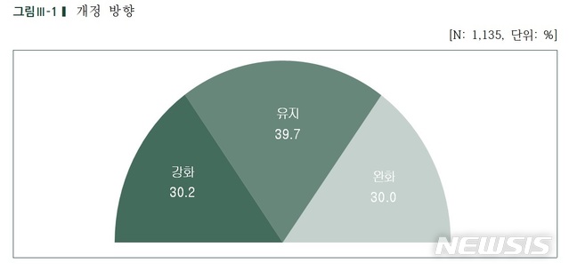 [서울=뉴시스]작가들이 생각하는 도서정가제 개정방향. (표 = 한국출판인회의 제공) 2020.10.06. photo@newsis.com 