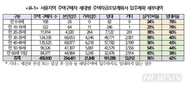 [서울=뉴시스](표 = 소병훈 민주당 의원실 제공)