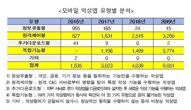 (출처: 한준호 의원)