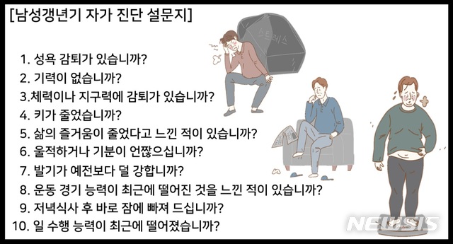 [서울=뉴시스] 남성 갱년기 자가 진단 설문지. (자료= 뉴시스DB) photo@newsis.com 