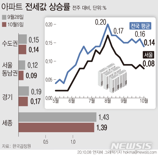 [서울=뉴시스] 