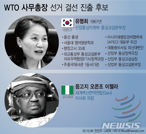 [서울=뉴시스] 유명희 산업통상자원부 통상교섭본부장이 세계무역기구(WTO) 사무총장 선거 2라운드에 진출했다. 최종 결과는 회원국 전체 합의를 거쳐 11월 초 가려질 것으로 예상된다. (그래픽=전진우 기자) 618tue@newsis.com