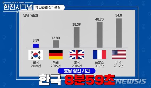 [세종=뉴시스] 한국전력이 공식 유튜브 채널에 공개한 '한전시그널, 대한외국인들의 찌릿한 전기 토크' 영상 화면. (사진=한국전력 제공)