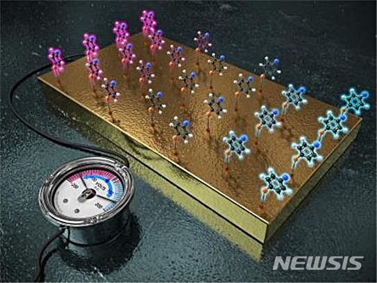 [대전=뉴시스] 만능 작용기의 모식도. IBS 백무현 부연구단장은 한상우 KAIST 화학과 교수팀과 공동연구를 통해 전극만 이용해 분자의 반응성을 자유자재 조절할 수 있는 '만능 작용기'를 개발했다.