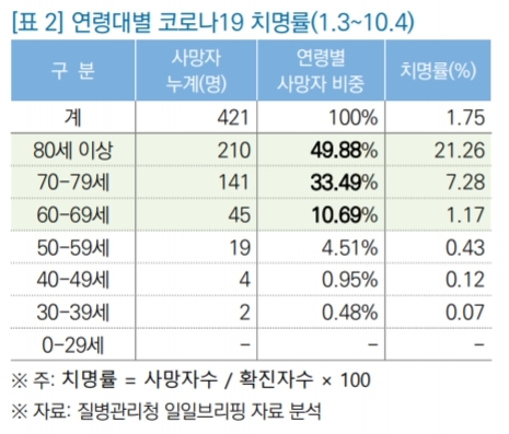 [세종=뉴시스](자료=국회입법조사처 제공)