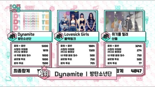 [서울=뉴시스] 그룹 '방탄소년단'(BTS)가 10일 MBC TV '쇼! 음악중심' 1위를 차지했다. (사진 = '쇼! 음악중심' 캡처) 2020.10.10. photo@newsis.com