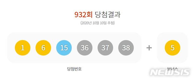 [서울=뉴시스]10일 제932회 동행복권 로또 추첨 결과. 2020.10.10. (사진=동행복권 홈페이지 캡쳐) photo@newsis.com