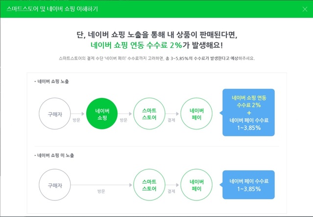 (출처: 네이버 스마트스토어센터 홈페이지) 