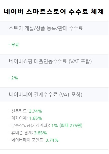 (출처: 네이버 스마트스토어센터 홈페이지) 