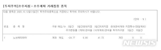  [서울=뉴시스] 한국거래소 공시 사항 캡처