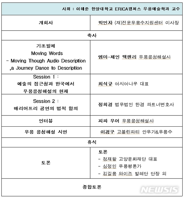 [서울=뉴시스]'무용음성해설 국제 심포지엄' 행사 개요(사진=전문무용수지원센터 제공)2020.10.13 photo@newsis.com