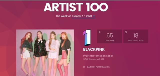 [서울=뉴시스] 블랙핑크, 빌보드 '아티스트 100' 1위. 2020.10.12. (사진 = 빌보드 캡처) photo@newsis.com&nbsp;&nbsp;&nbsp;&nbsp;&nbsp; 