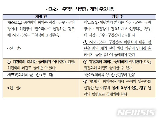 [서울=뉴시스](표 = 민주당 소병훈 의원실 제공)