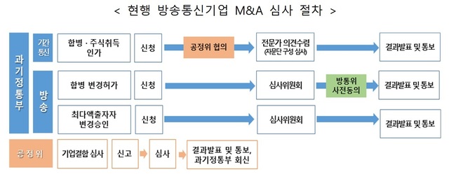 과기부-방통위-공정위, 미디어 생태계 발전 위한 상호협력 강화