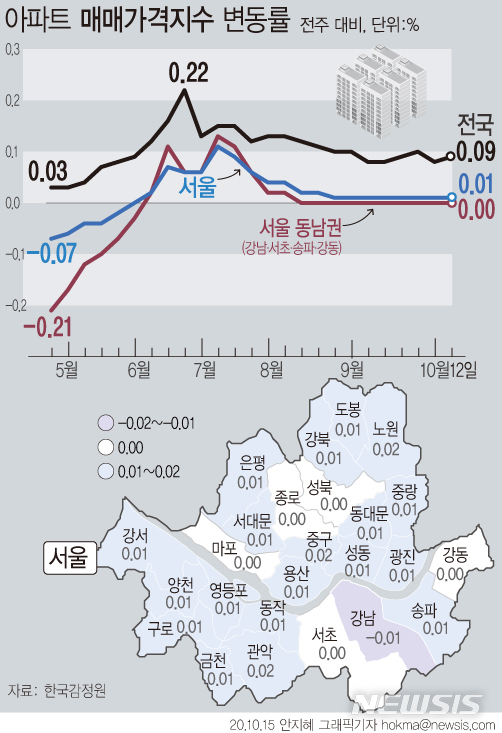 [서울=뉴시스] 