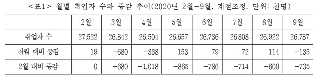 [세종=뉴시스](자료=한국노동사회연구소 제공)