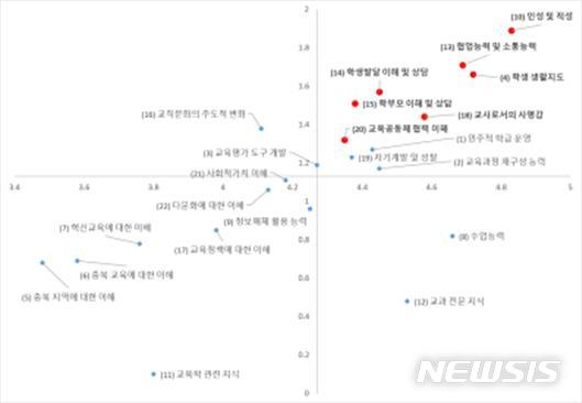 [청주=뉴시스] 인진연 기자 = 한국교원대학교 산학협력단 연구팀이 밝힌 교사 역량에 대한 The Locus for Focus 모델. (사진=연구팀 제공) 2020.10.20photo@newsis.com
