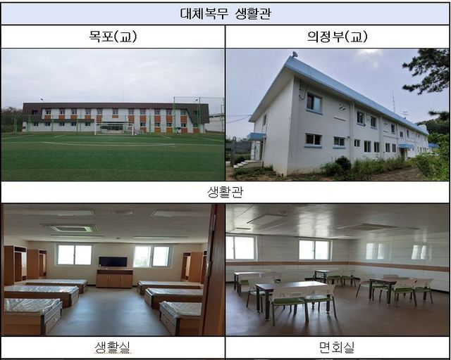 [서울=뉴시스]대체목무제 관련 시설. (사진=법무부 제공)