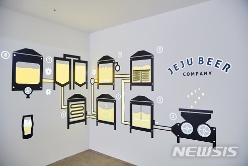 [장수브랜드 탄생비화]국내 수제맥주 대중화 이끌어 낸 '제주 위트 에일'