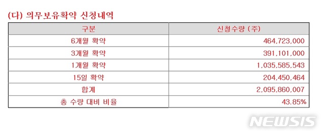  [서울=뉴시스] 빅히트 투자설명서 (출처=금융감독원 전자공시 시스템) 