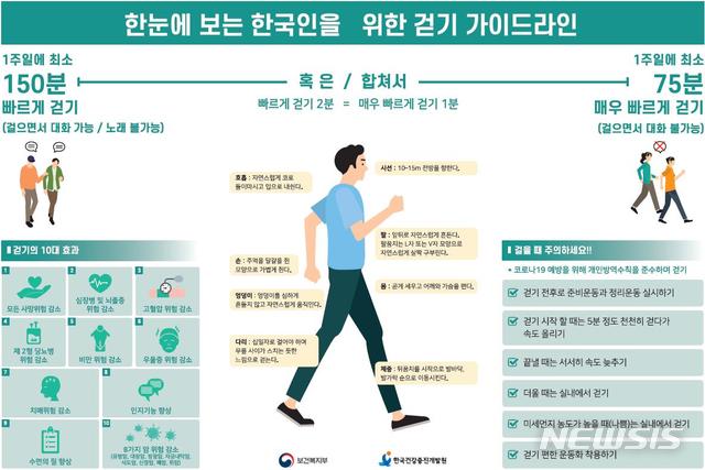 [세종=뉴시스]한국인을 위한 걷기 가이드라인 주요내용. (그래픽=보건복지부 제공) 2020.10.25. photo@newsis.com