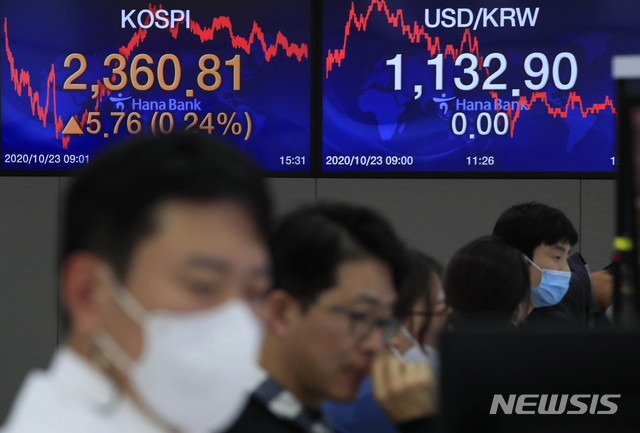 [서울=뉴시스] 박민석 기자 = 코스피 지수가 전 거래일(2355.05)보다 5.76포인트(0.24%) 오른 2360.81에 마감한 23일 오후 서울 중구 하나은행 딜링룸에서 딜러들이 업무를 보고 있다. 이날 코스닥 지수는 전 거래일(812.70)보다 4.72포인트(0.24%) 내린 807.98에, 서울 외환시장에서 원·달러 환율은 전 거래일(1132.9원)과 같은 1132.9원에 마감했다. 2020.10.23. mspark@newsis.com